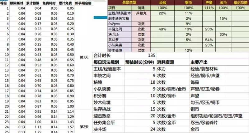 鸿运国际游戏策划