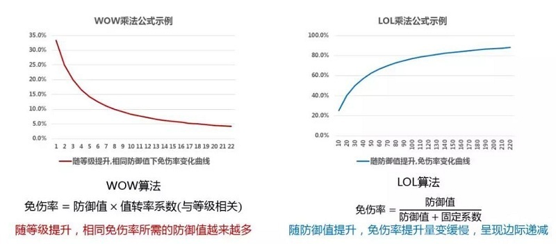 鸿运国际游戏策划