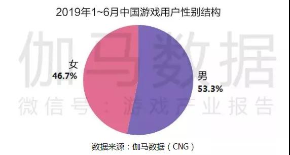 鸿运国际游戏学校