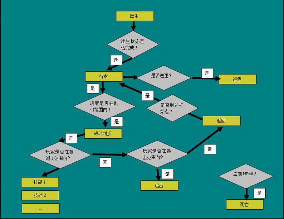 鸿运国际游戏策划