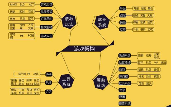 鸿运国际游戏策划